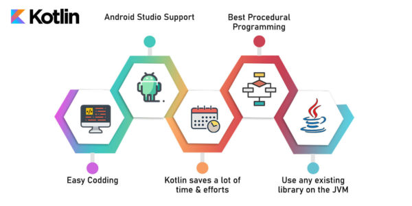 Kotlin - Better Option For Android App Development